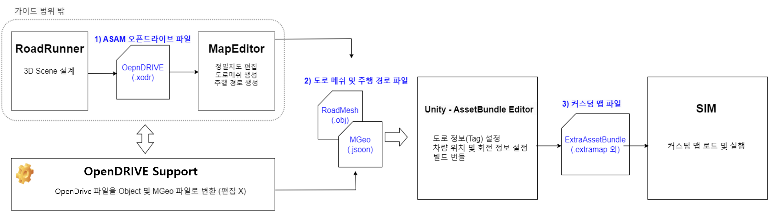 custommapcrr_kr.png