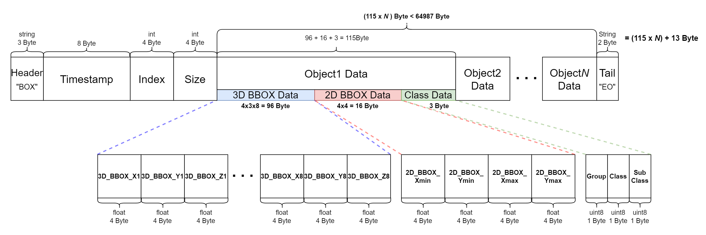 UDP protocol.png
