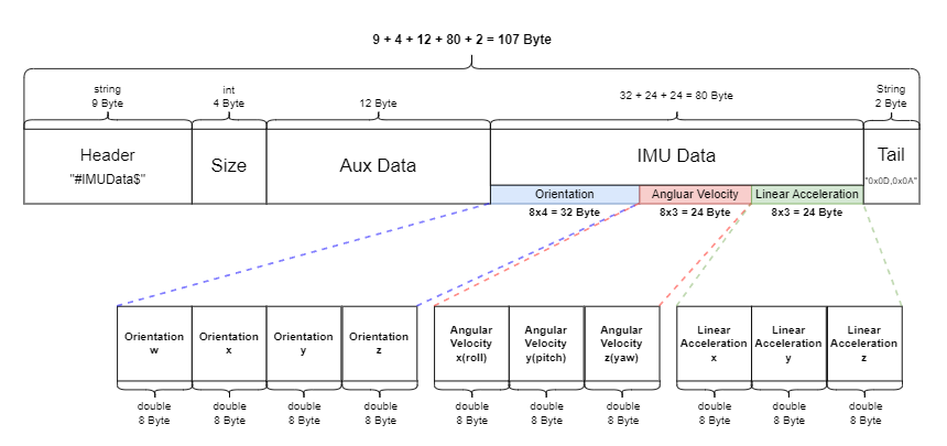 imudatapacket.png